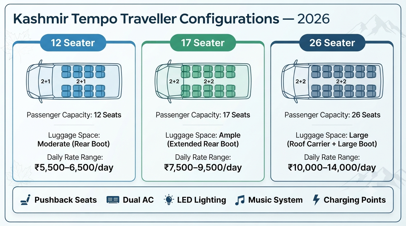 Hire tempo traveller for Kashmir trip - seating configuration guide infographic 12 17 26 seater rates for group travel