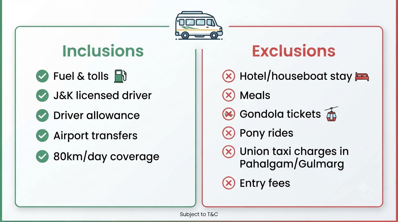 Inclusions and exclusions infographic for 17 seater tempo traveller hire in Kashmir
