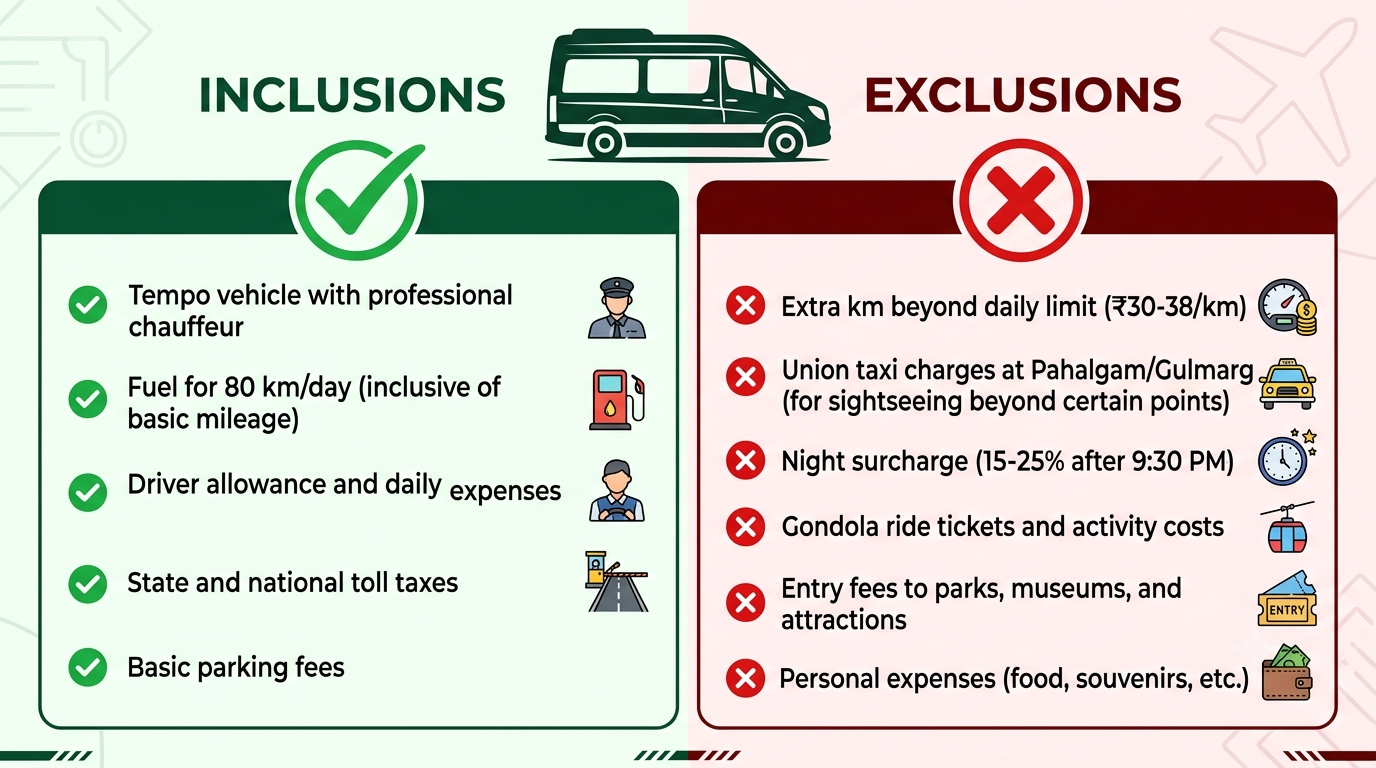 20 Seater Tempo Traveller Hire Kashmir 2026 | Nature Connect 11 Inclusions and exclusions infographic for 20 seater tempo traveller hire Kashmir with Nature Connect Travels