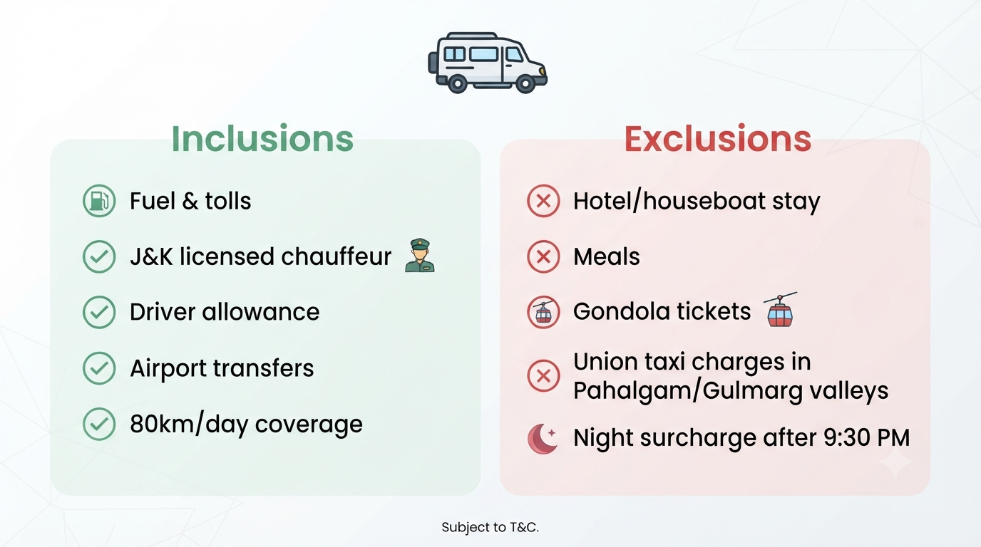 Inclusions and exclusions infographic for Force Urbania luxury tempo hire in Srinagar
