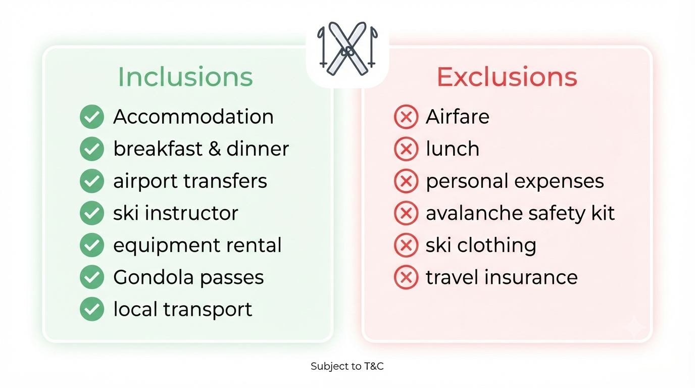 Inclusions and exclusions infographic for Gulmarg skiing package for couples