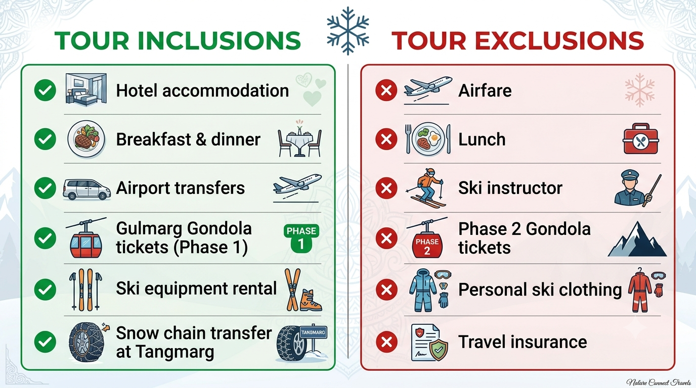 Inclusions and exclusions infographic for Gulmarg snow tour packages 2026