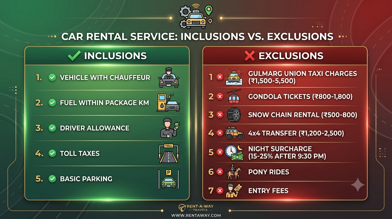 Inclusions and exclusions infographic for Gulmarg taxi fare by Nature Connect Travels