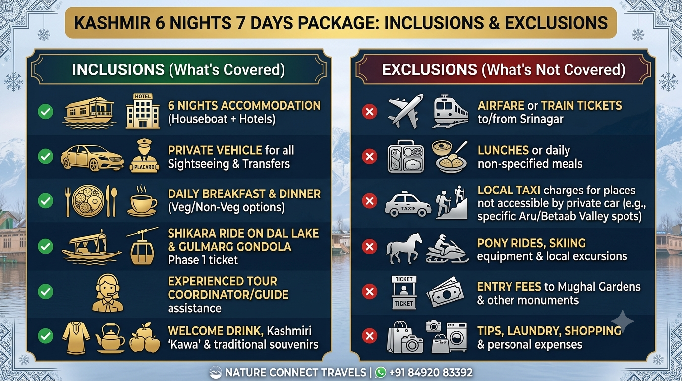 Inclusions and exclusions infographic for Kashmir 6 nights 7 days package by Nature Connect Travels