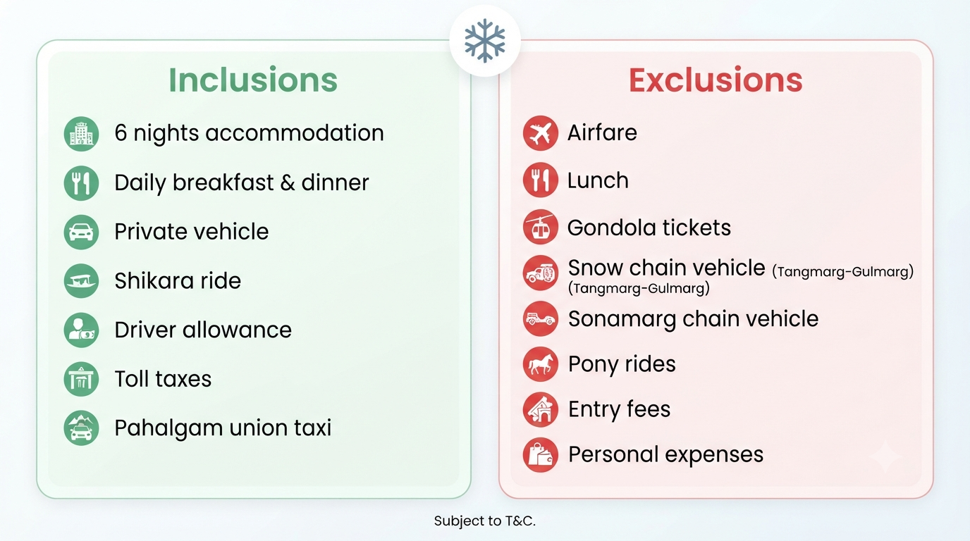 Kashmir 6 Nights 7 Days Winter Package 2026 | Snow Tour ₹30,670 10 Inclusions and exclusions infographic for Kashmir 6 nights 7 days winter package 2026