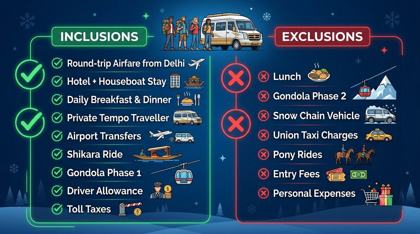 Inclusions and exclusions infographic for Kashmir group packages from Delhi by Nature Connect Travels