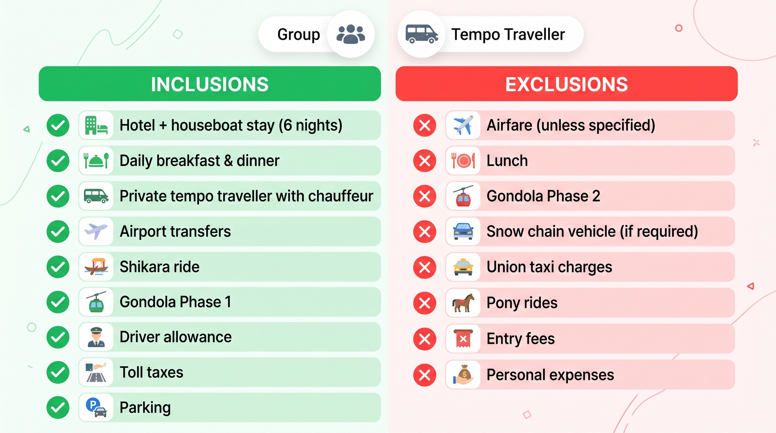 Inclusions and exclusions infographic for Kashmir group tour with transport by Nature Connect Travels
