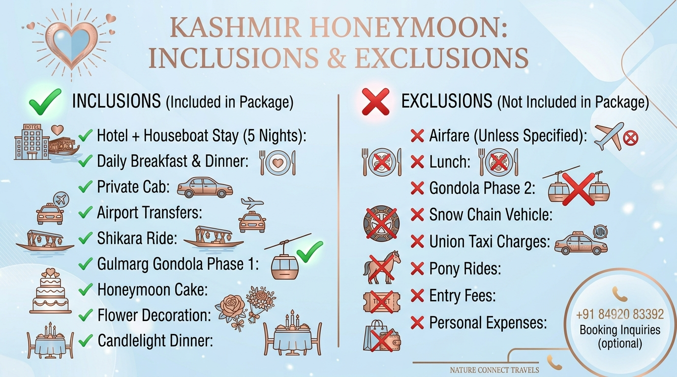 Inclusions and exclusions infographic for Kashmir honeymoon package 5 nights 6 days by Nature Connect Travels