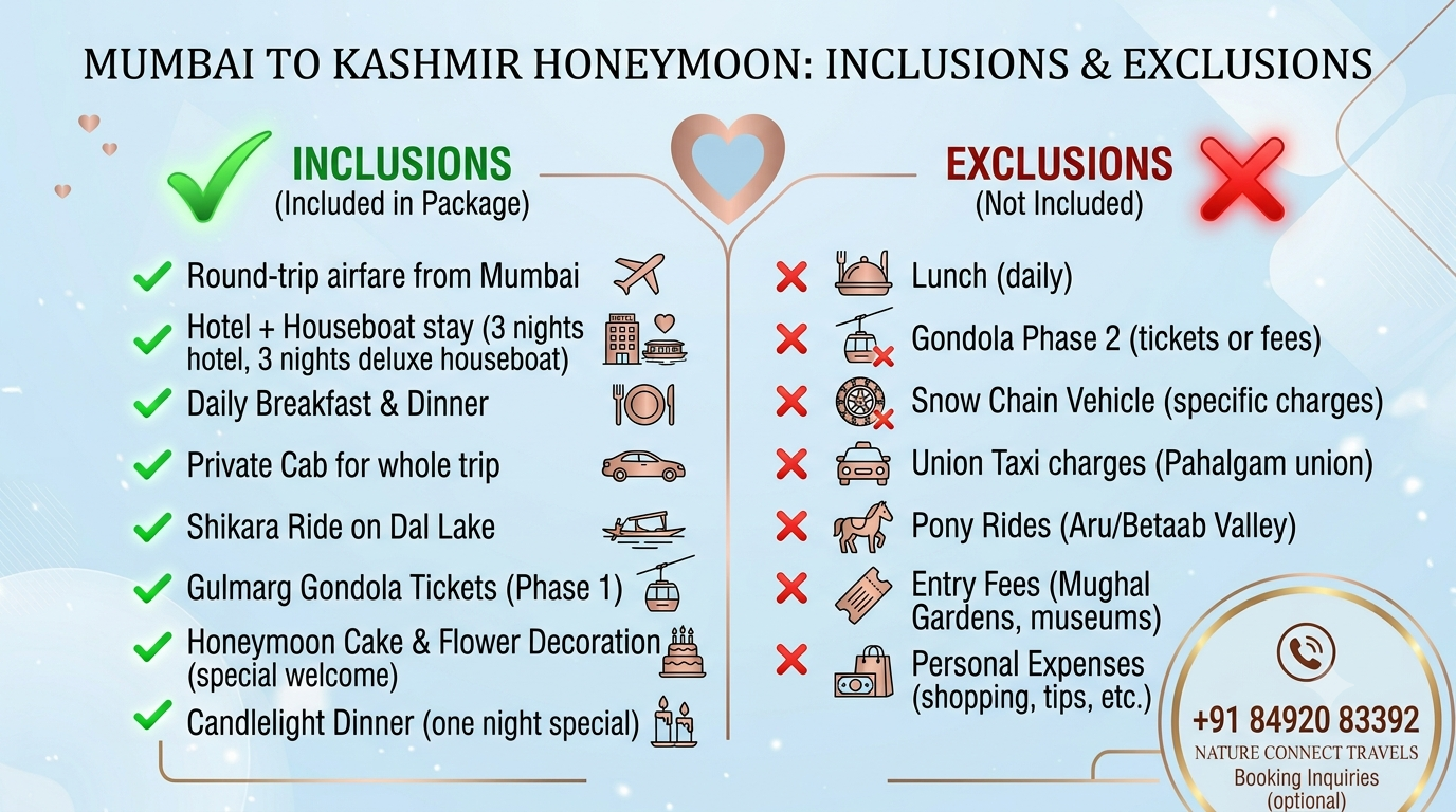 Inclusions and exclusions infographic for Kashmir honeymoon package from Mumbai by Nature Connect Travels