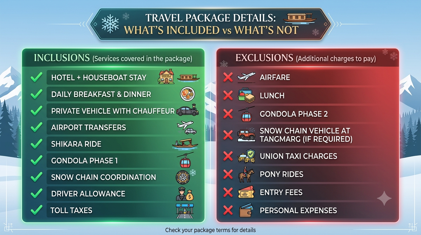 Kashmir Trip Package in February 2026 | Nature Connect ₹12K+ 10 Inclusions and exclusions infographic for Kashmir trip package in February 2026 by Nature Connect Travels