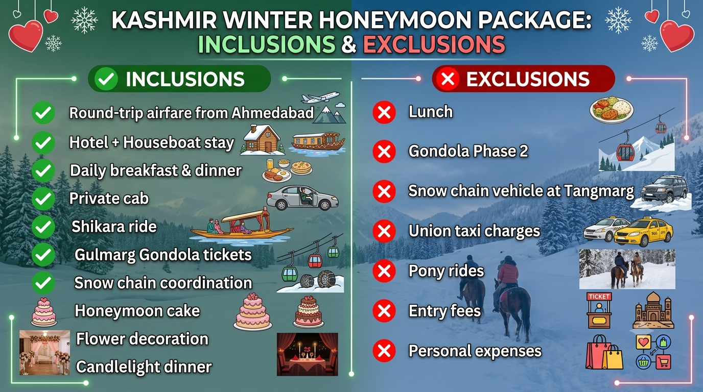 Inclusions and exclusions infographic for Kashmir winter honeymoon package from Ahmedabad by Nature Connect Travels