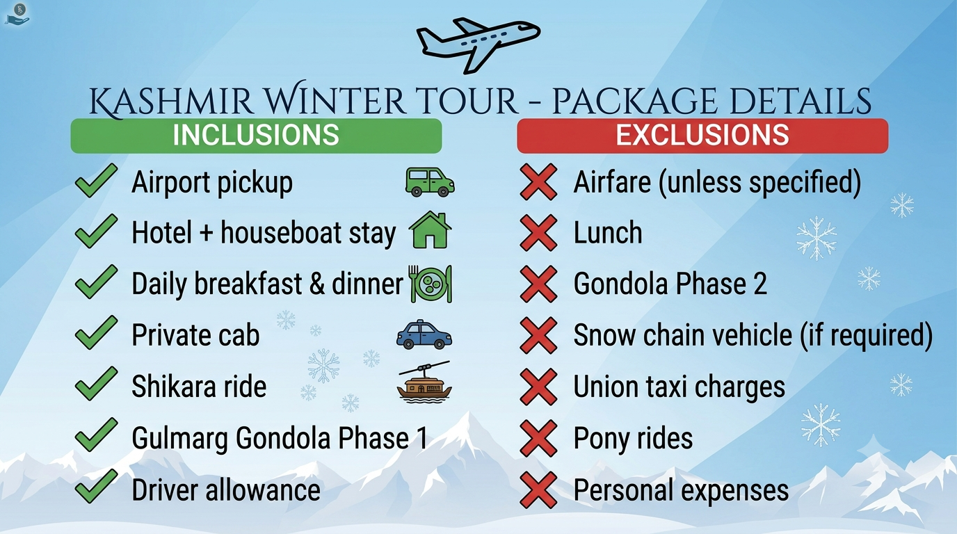 Inclusions and exclusions infographic for Kashmir winter packages from Mumbai 2026