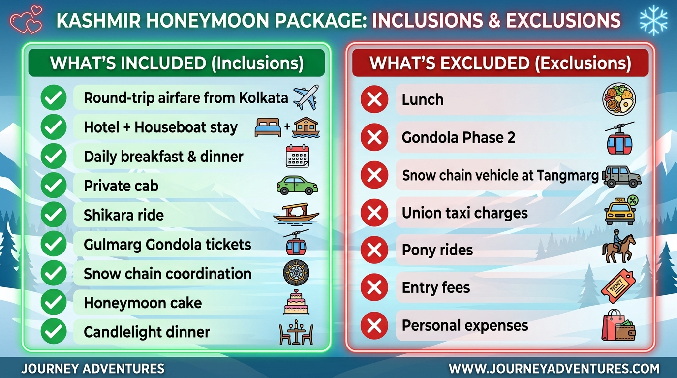 Inclusions and exclusions infographic for Kashmir winter tour packages for couples from Kolkata by Nature Connect Travels
