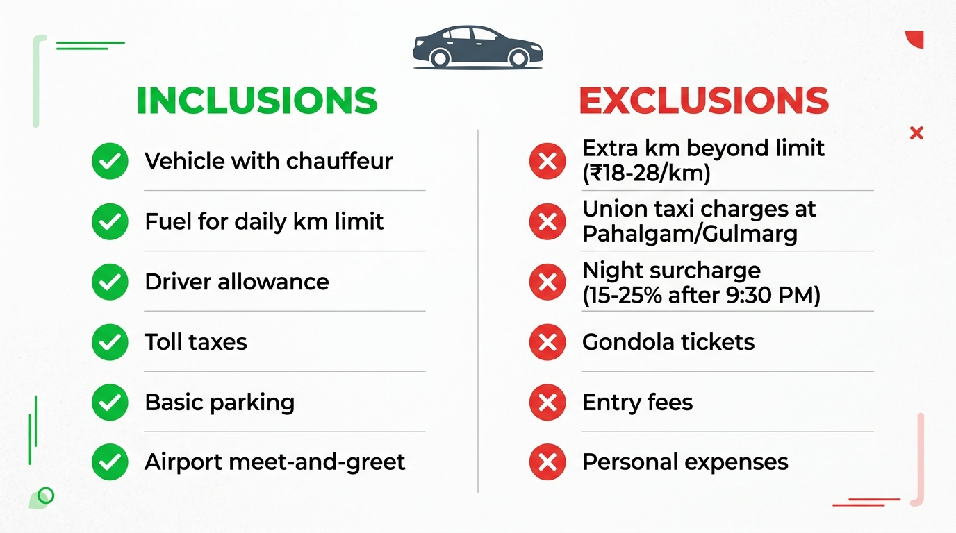 Inclusions and exclusions infographic for Srinagar cab service by Nature Connect Travels