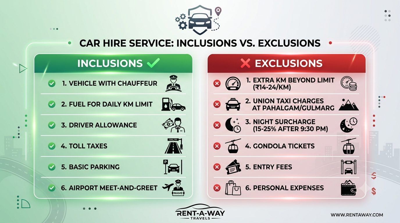 Srinagar Car Hire 2026 | Nature Connect Travels ₹2,200+ 11 Inclusions and exclusions infographic for Srinagar car hire by Nature Connect Travels
