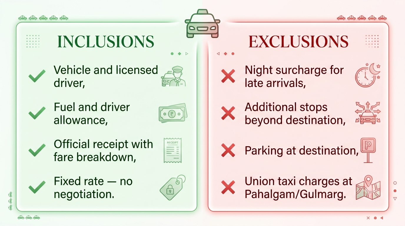 Inclusions and exclusions infographic for Srinagar prepaid taxi fare by Nature Connect Travels
