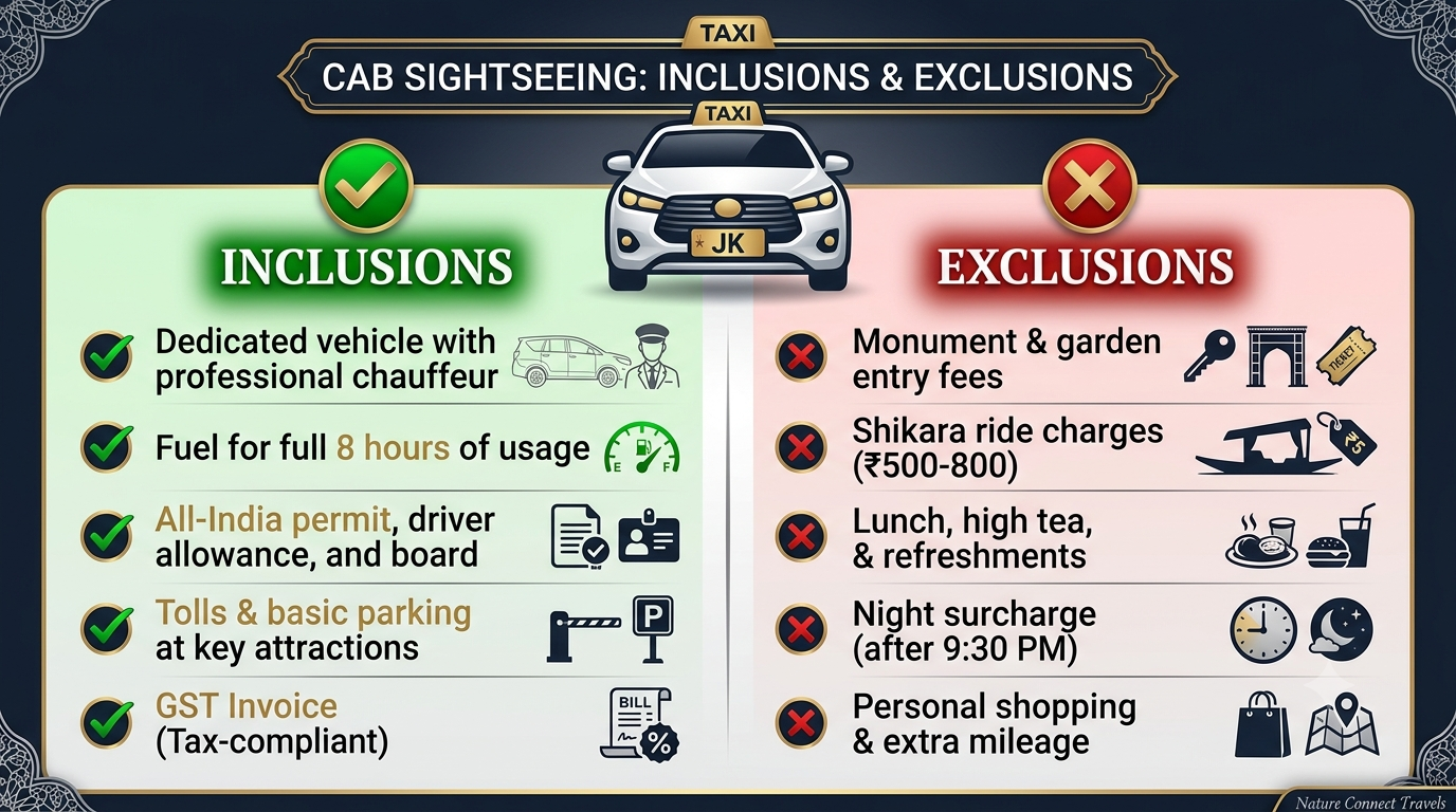 Srinagar Sightseeing Cab Full Day 2026 | Nature Connect ₹2,200+ 9 Inclusions and exclusions infographic for Srinagar sightseeing cab full day by Nature Connect Travels