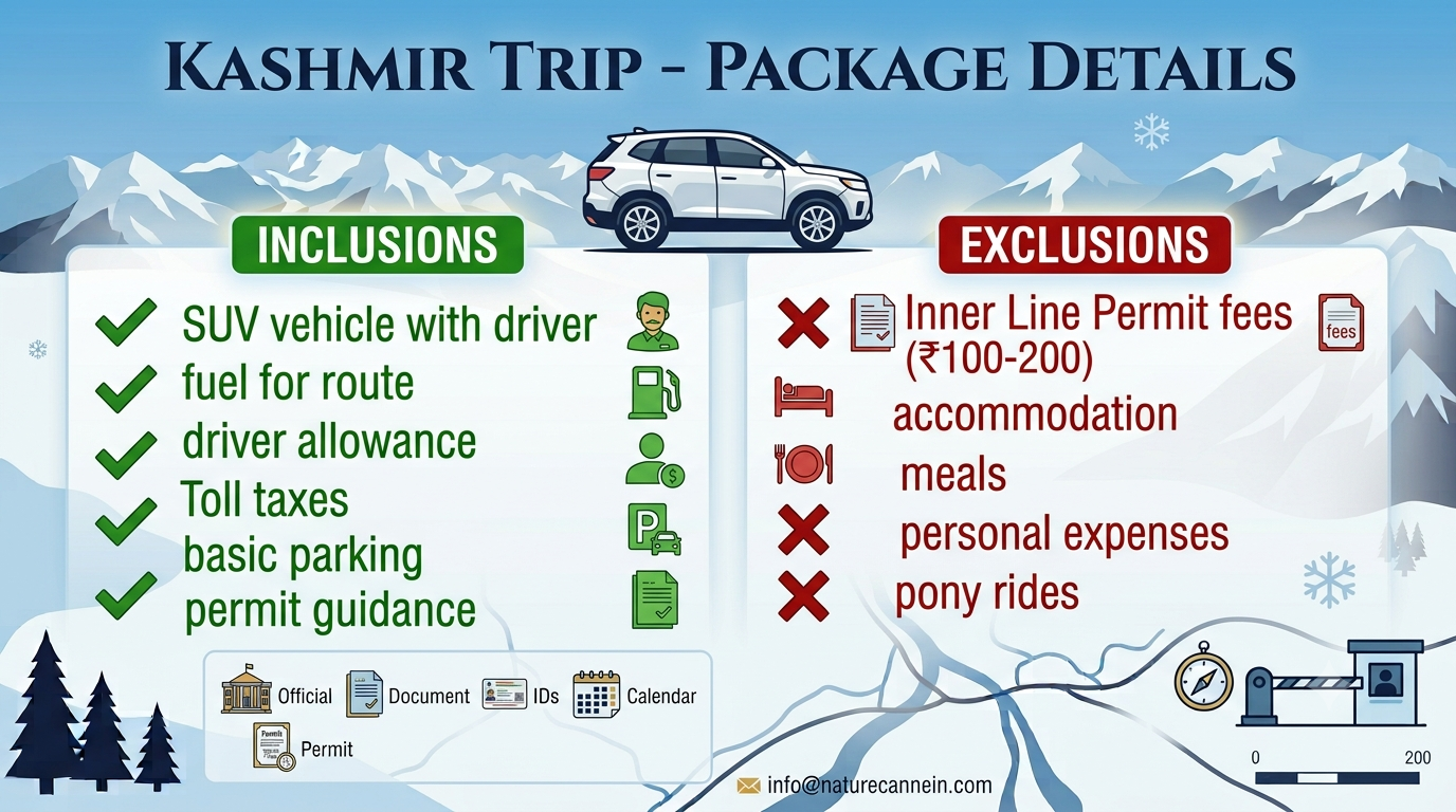 Srinagar to Gurez Valley SUV Cab Fare 2026 | ₹13,000+ Nature 12 Inclusions and exclusions infographic for Srinagar to Gurez Valley SUV cab fare with Nature Connect Travels