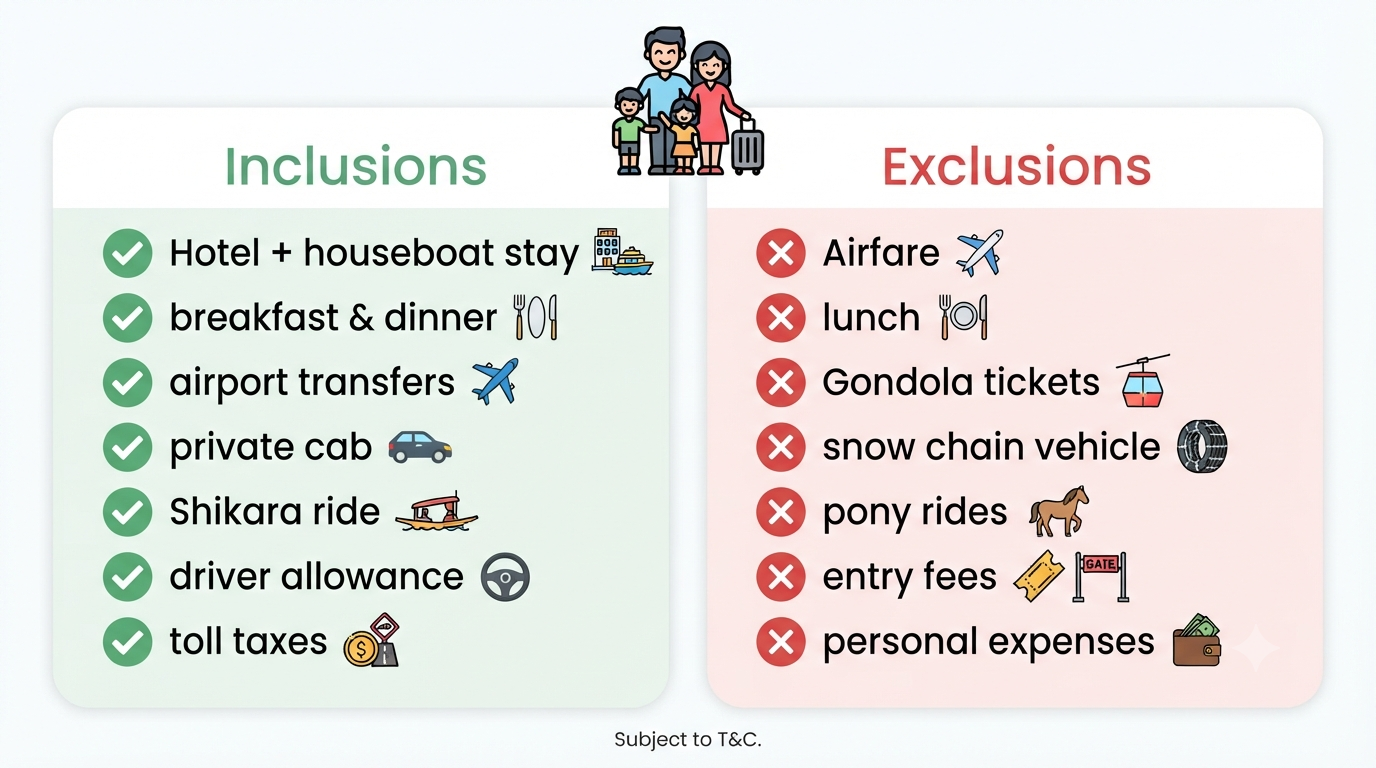 Inclusions and exclusions infographic for budget Kashmir winter package for family