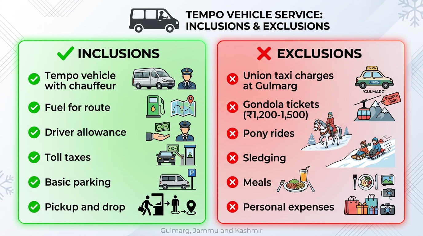 Inclusions and exclusions infographic for tempo traveller Srinagar to Gulmarg by Nature Connect Travels
