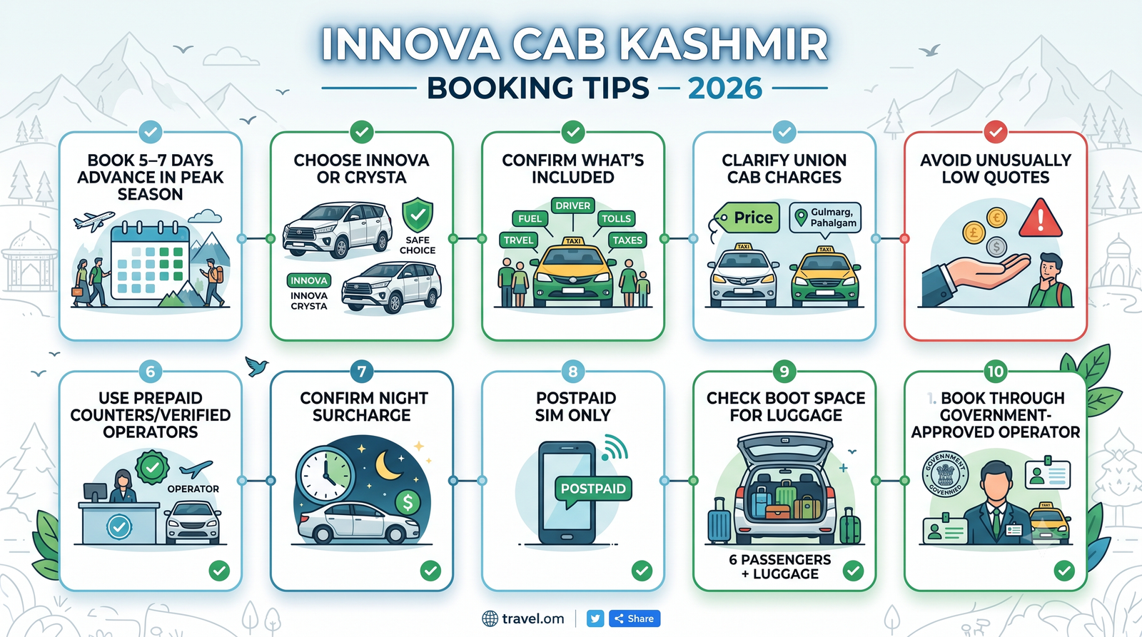 Innova Cab Kashmir 2026 | Rates, Routes & Booking Guide 12 Innova cab Kashmir - booking tips infographic for hassle-free cab booking in Kashmir travel planning