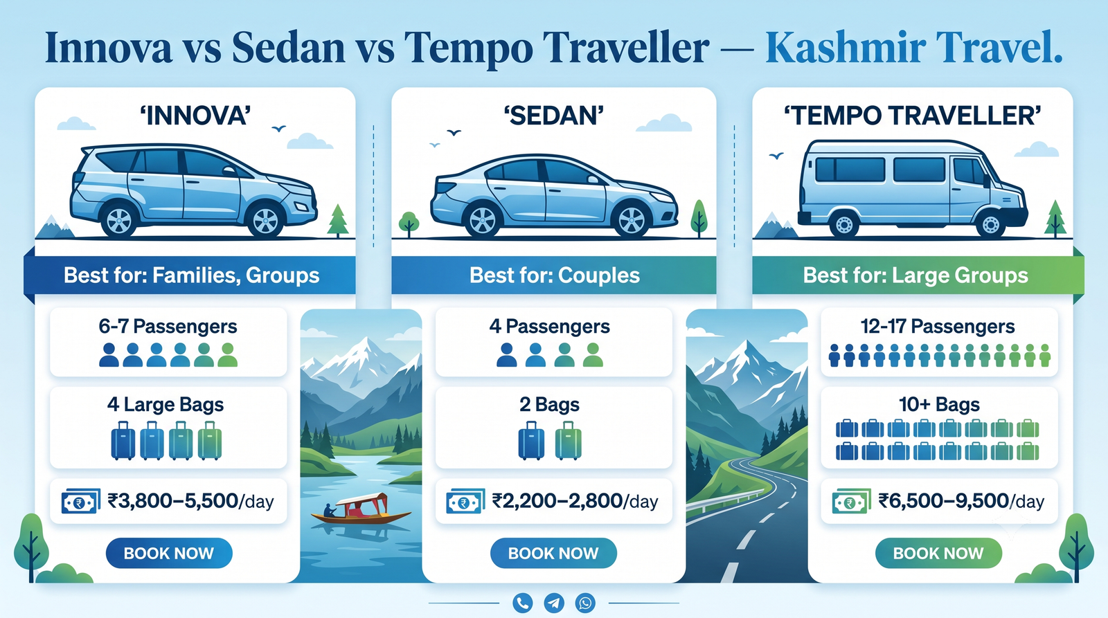 Innova Cab Kashmir 2026 | Rates, Routes & Booking Guide 8 Innova cab Kashmir - comparison infographic vs sedan tempo traveller for Kashmir travel group transport