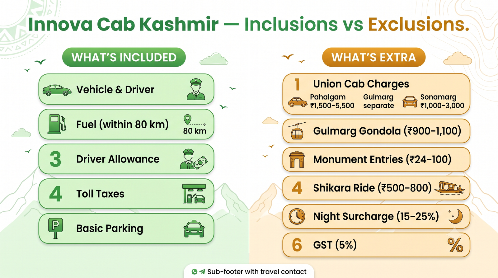 Innova Cab Kashmir 2026 | Rates, Routes & Booking Guide 10 Innova cab Kashmir - inclusions vs exclusions infographic for cab booking planning in Kashmir