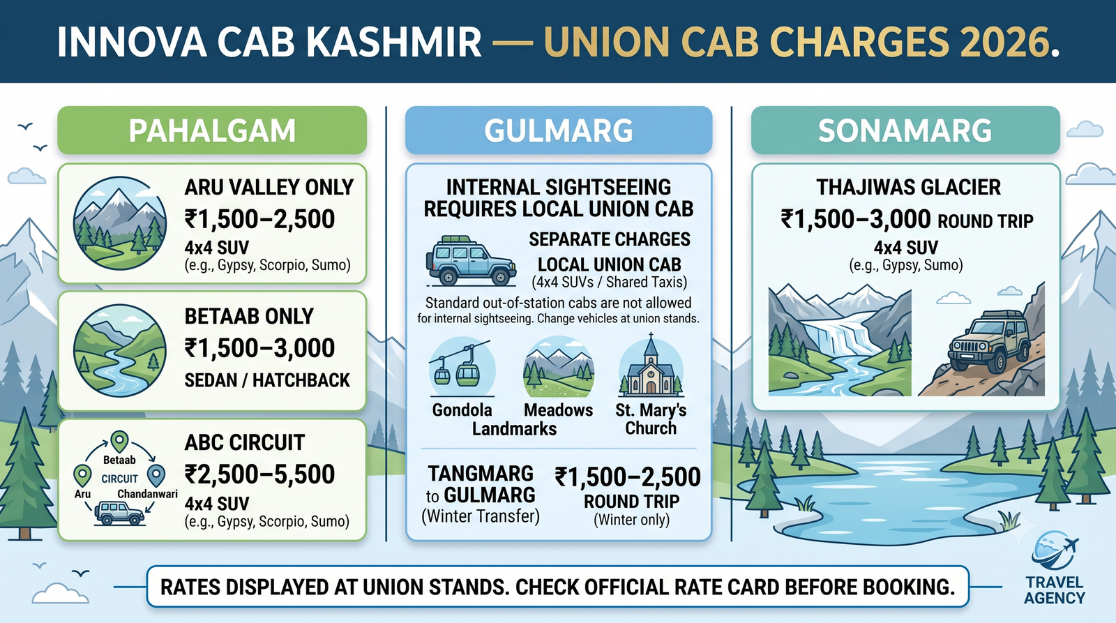 Innova Cab Kashmir 2026 | Rates, Routes & Booking Guide 11 Innova cab Kashmir - union cab charges guide infographic Pahalgam Gulmarg Sonamarg local sightseeing costs