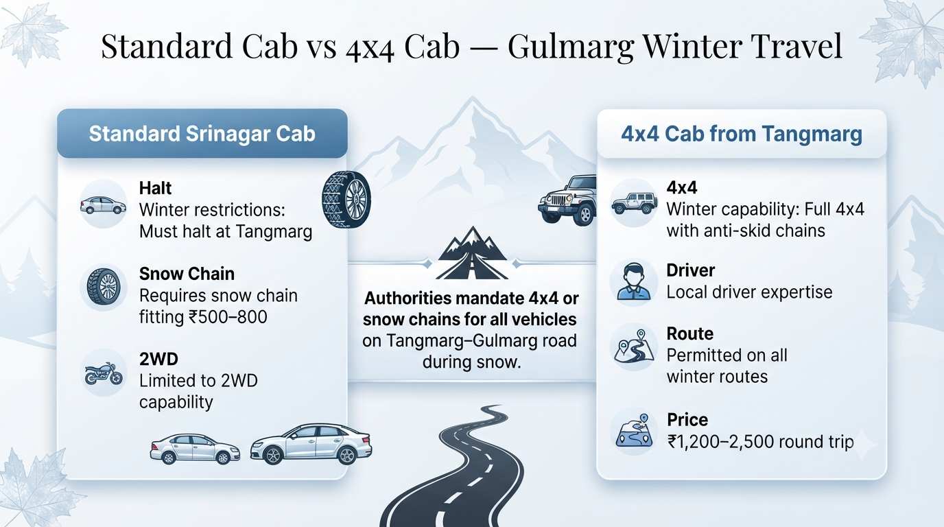 Kashmir 4x4 taxi booking 2026 | Best Rates & Discounts 8 Kashmir 4x4 taxi booking