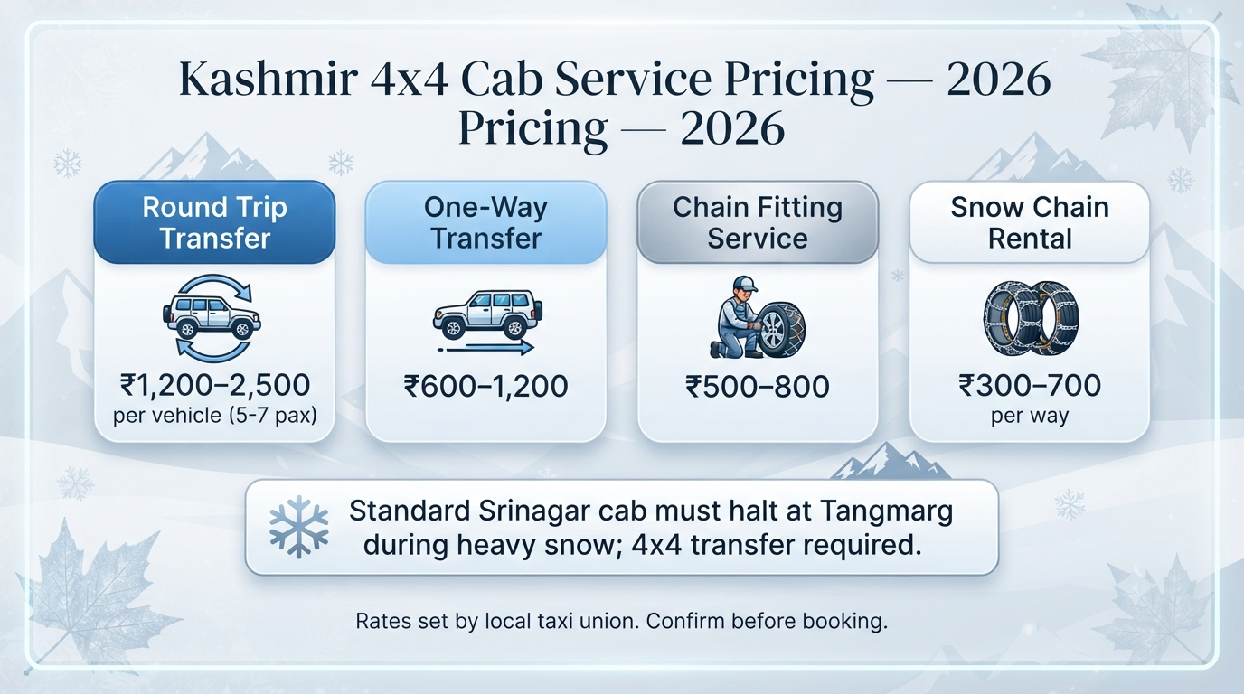 Kashmir 4x4 taxi booking 2026 | Best Rates & Discounts 9 Kashmir 4x4 taxi booking