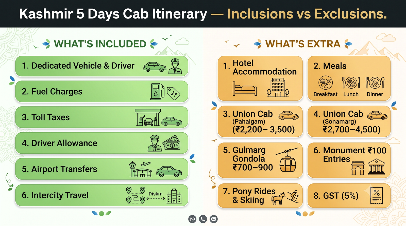 Kashmir 5 Days Cab Itinerary 2026 | Rates & Route Guide 9 Kashmir 5 days cab itinerary - inclusions vs exclusions infographic for 5-day cab package booking planning