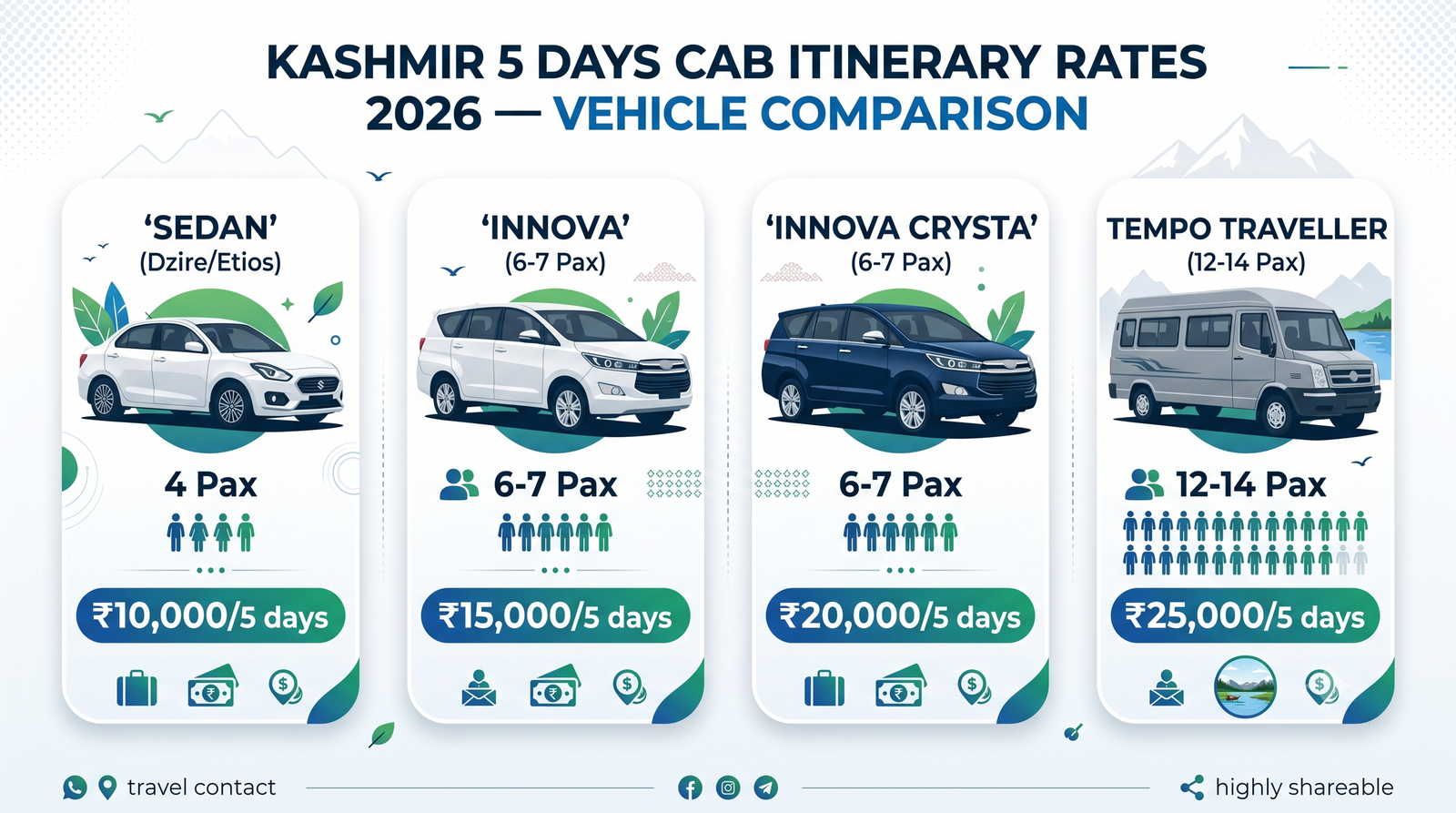 Kashmir 5 Days Cab Itinerary 2026 | Rates & Route Guide 7 Kashmir 5 days cab itinerary - vehicle comparison infographic sedan Innova Crysta tempo traveller 5-day rates