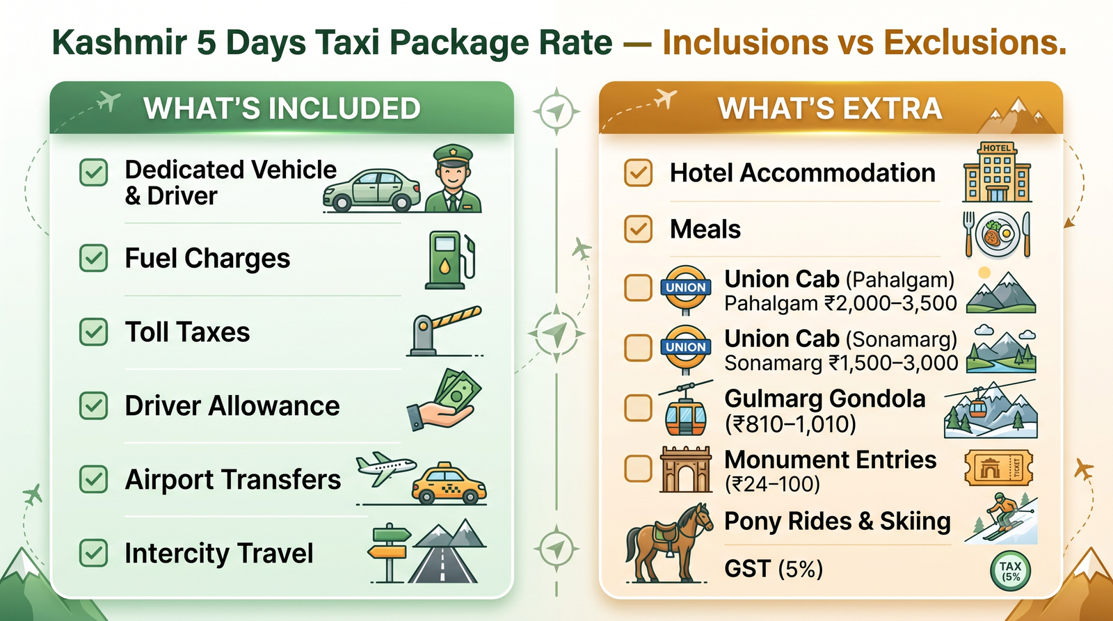 Kashmir 5 days taxi package rate - inclusions vs exclusions infographic for 5-day cab package booking planning