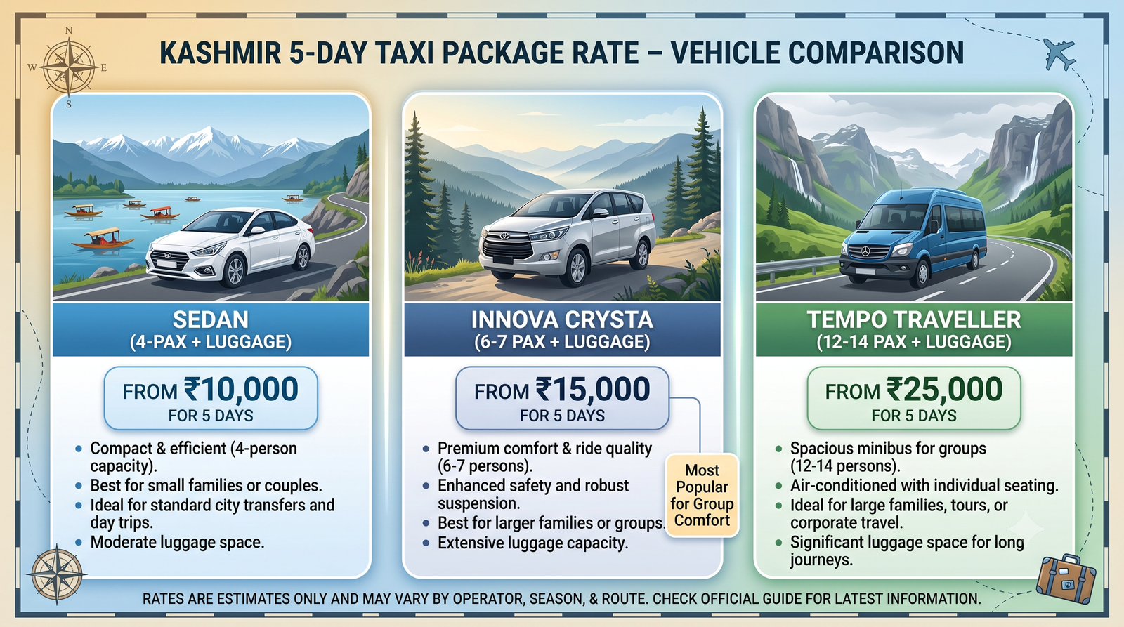 Kashmir 5 days taxi package rate - vehicle comparison infographic sedan Innova Crysta tempo traveller 5-day rates
