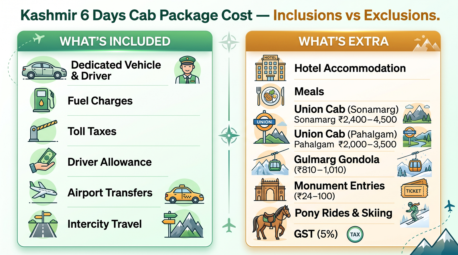 Kashmir 6 Days Cab Package Cost 2026 | Rates & Guide 9 Kashmir 6 days cab package cost - inclusions vs exclusions infographic for 6-day cab package booking planning