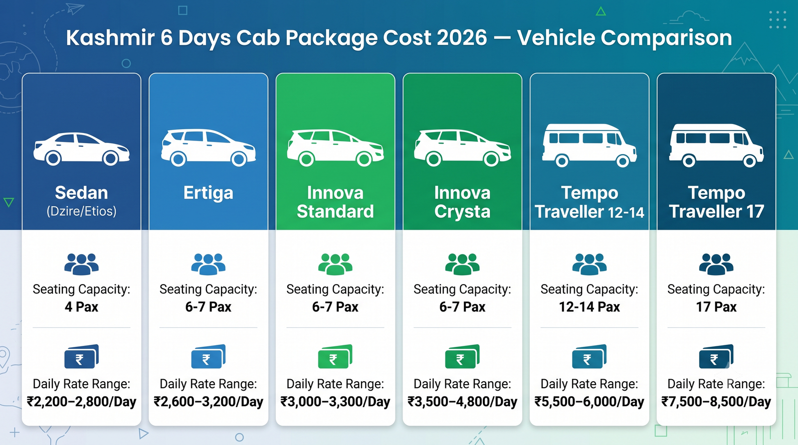 Kashmir 6 Days Cab Package Cost 2026 | Rates & Guide 7 Kashmir 6 days cab package cost - vehicle comparison infographic sedan SUV Innova Crysta tempo traveller rates