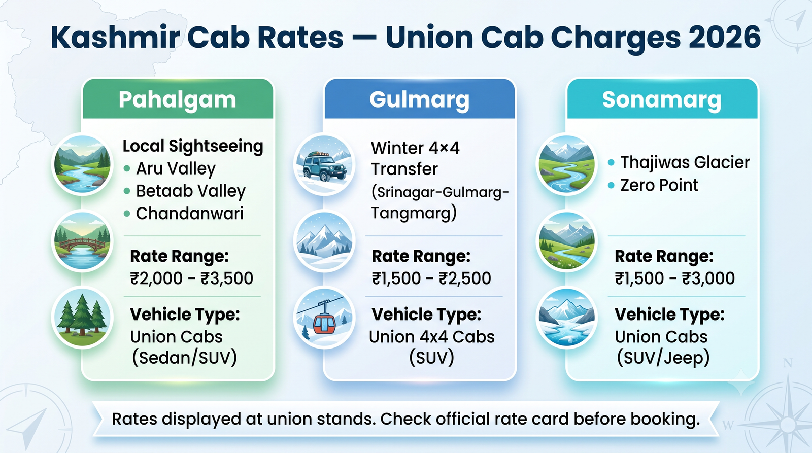 Kashmir Cab Rates 2026 | Fares, Routes & Booking Guide 11 Kashmir cab rates - union cab charges guide infographic Pahalgam Gulmarg Sonamarg local sightseeing costs