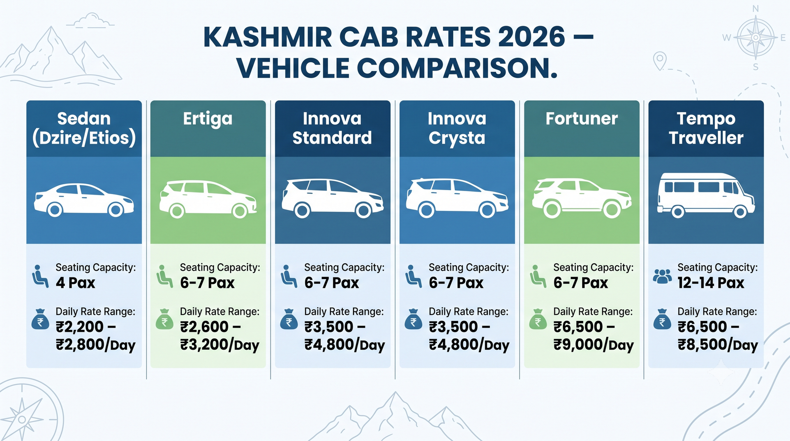 Kashmir Cab Rates 2026 | Fares, Routes & Booking Guide 8 Kashmir cab rates - vehicle comparison infographic sedan SUV Innova Fortuner tempo traveller rates
