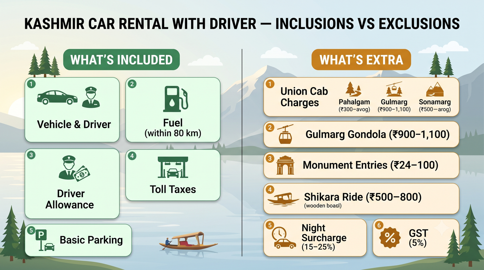 Kashmir car rental with driver - inclusions vs exclusions infographic for cab booking planning in Kashmir
