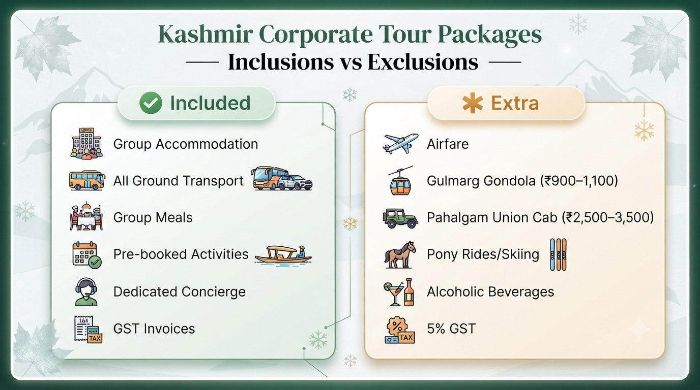 Kashmir Corporate Tour Packages 2026 | Offsite & MICE 10 Kashmir corporate tour packages - 5-day itinerary infographic Srinagar Gulmarg Pahalgam corporate offsite journey for teams