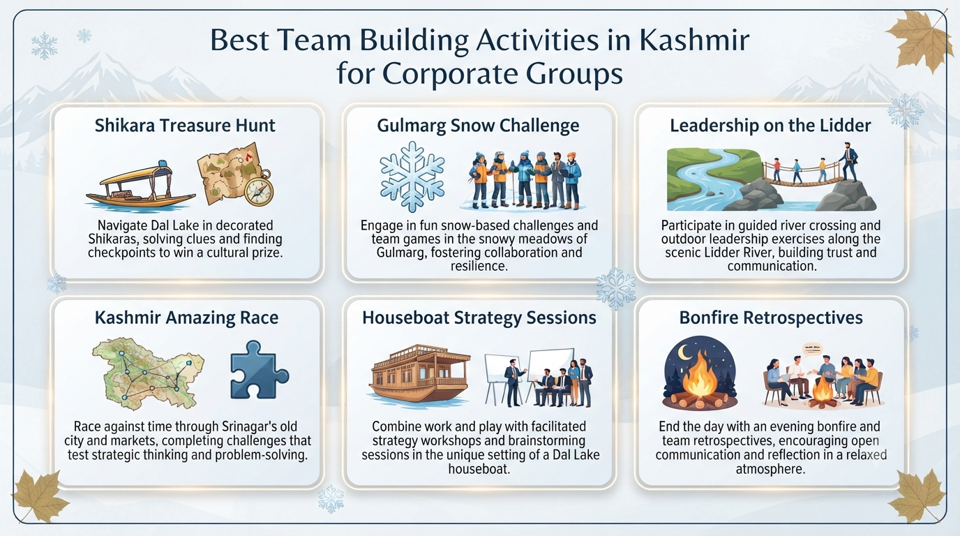 Kashmir Corporate Tour Packages 2026 | Offsite & MICE 11 Kashmir corporate tour packages - team building activities infographic Shikara treasure hunt Gondola challenge leadership retreat for corporate groups