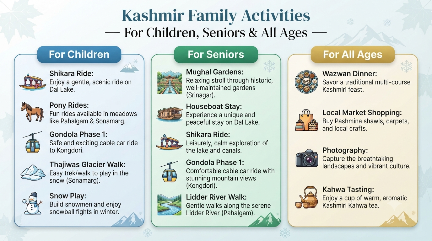 Kashmir Family Packages 2026 | Prices & Booking Guide 11 Kashmir family packages - activities guide infographic for children seniors and all ages in Kashmir