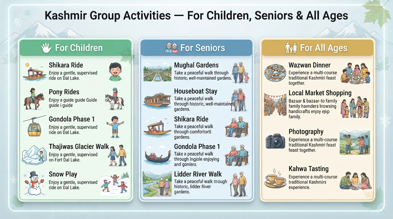 Kashmir group tour - activities guide infographic for children seniors and all ages in Kashmir
