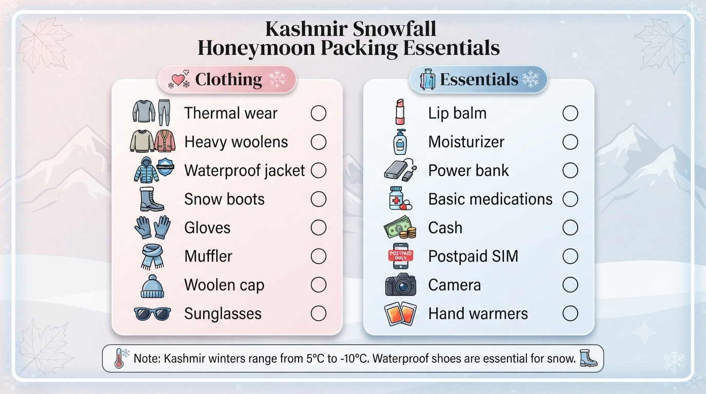 Kashmir snowfall honeymoon package - packing essentials infographic clothing and items checklist for winter travel