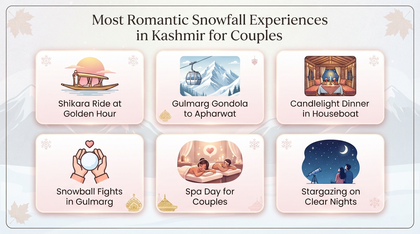 Kashmir snowfall honeymoon package - romantic experiences infographic Shikara Gondola candlelight dinner snow play for couples