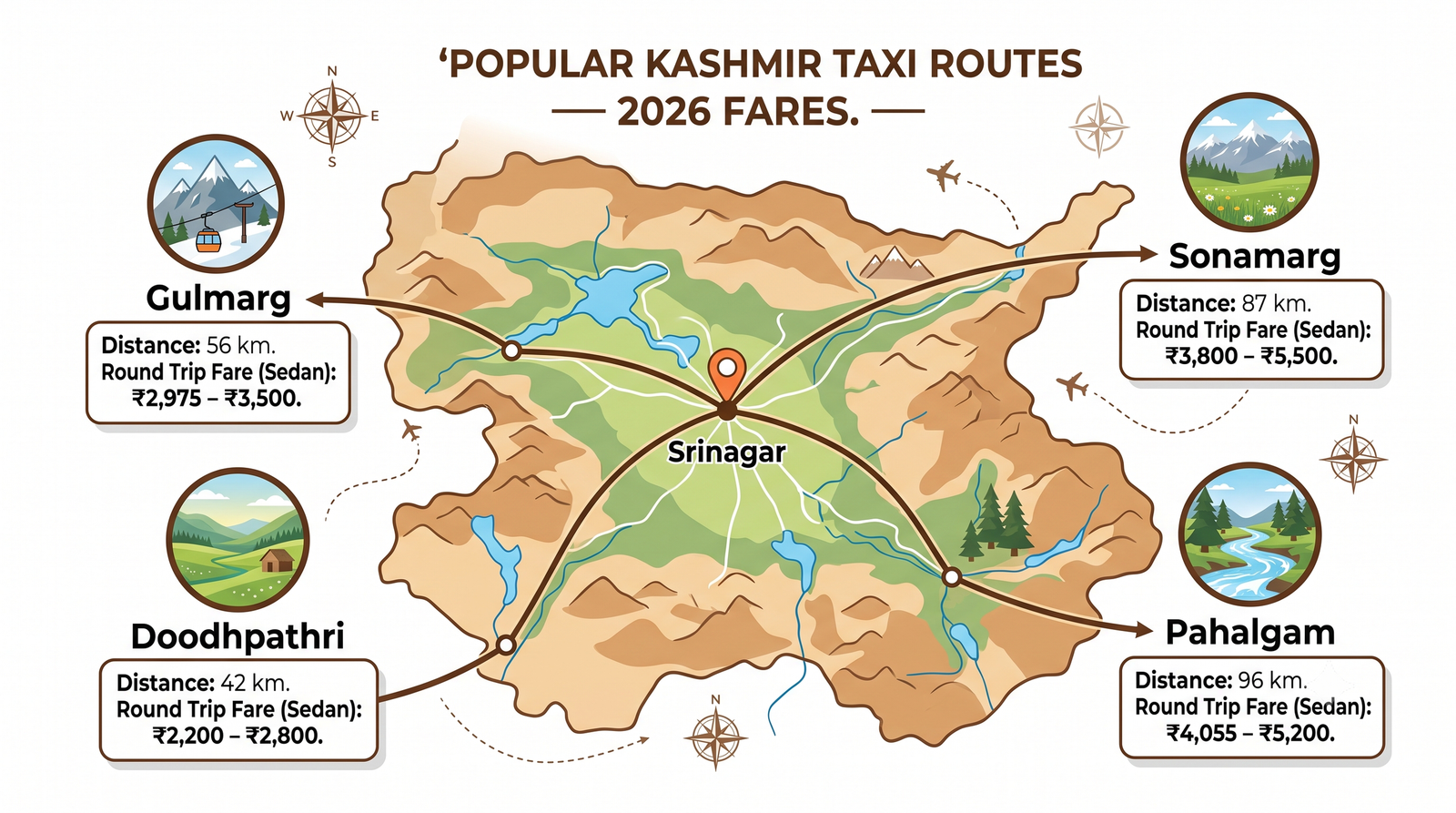 Kashmir taxi fare - route-wise fare chart infographic Gulmarg Pahalgam Sonamarg Doodhpathri round trip rates