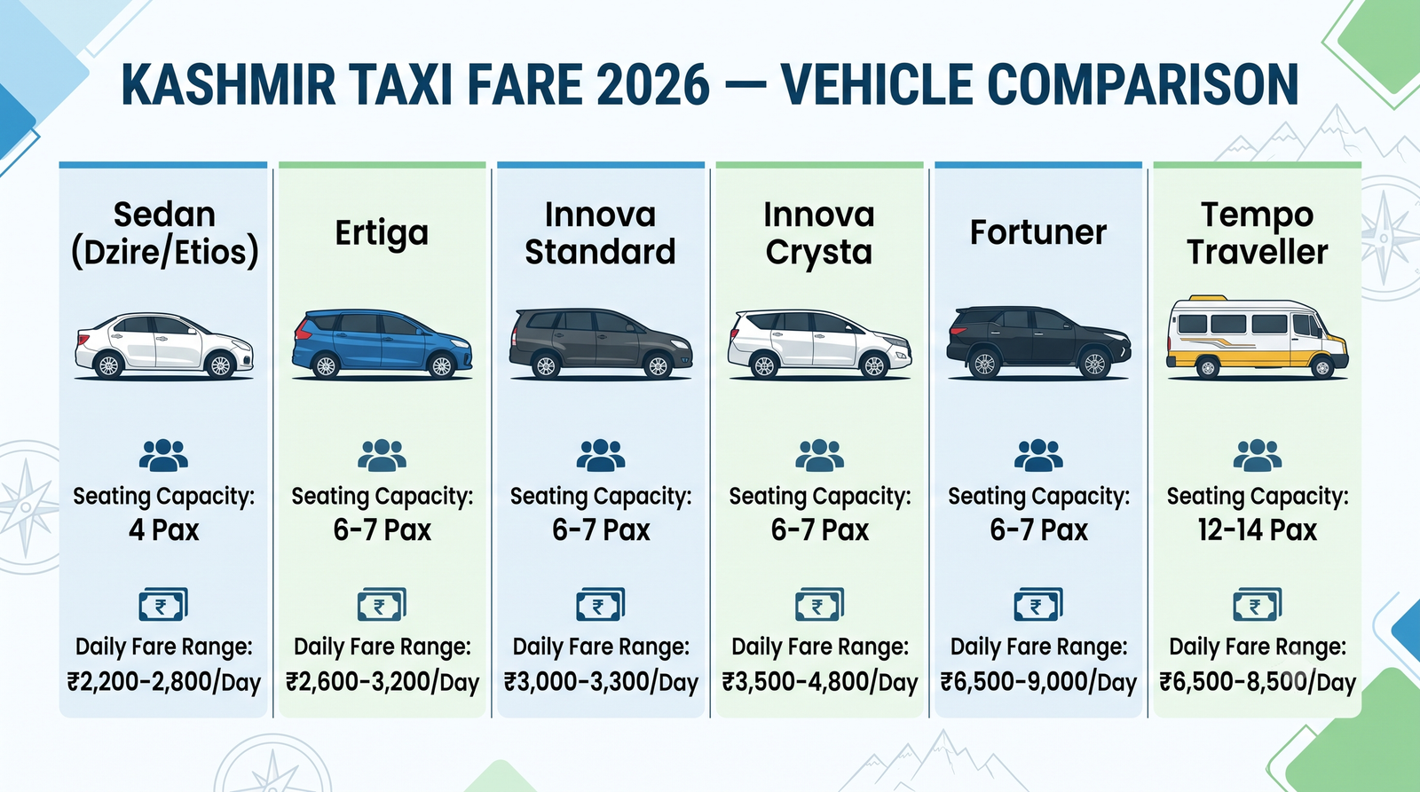 Kashmir taxi fare - vehicle comparison infographic sedan SUV Innova Fortuner tempo traveller rates