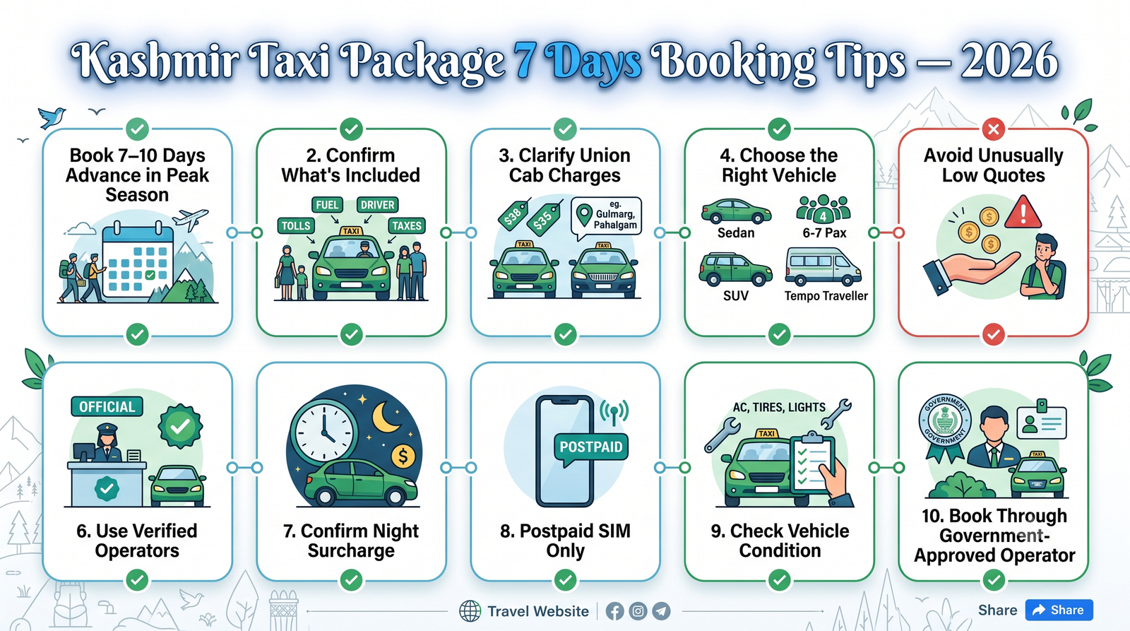 Kashmir taxi package 7 days - booking tips infographic for hassle-free week-long cab booking in Kashmir