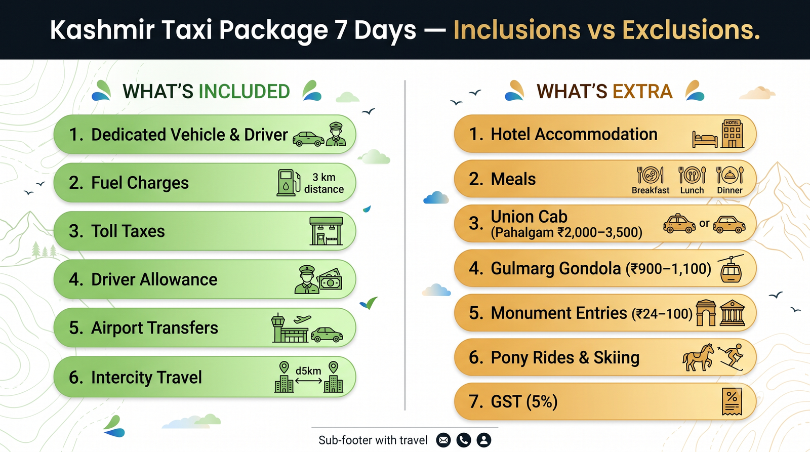 Kashmir taxi package 7 days - inclusions vs exclusions infographic for week-long cab booking planning
