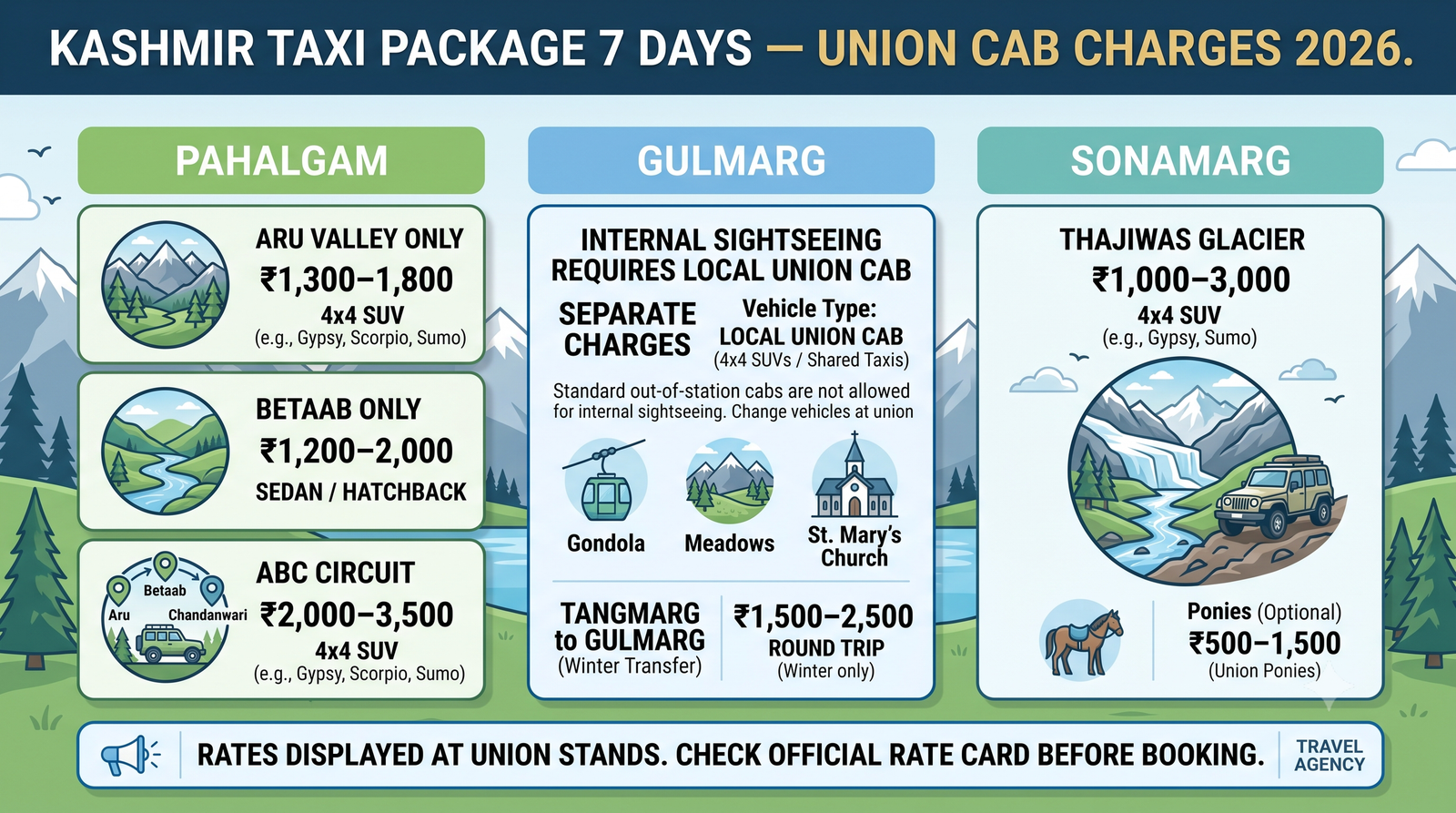 Kashmir taxi package 7 days - union cab charges guide infographic Pahalgam Gulmarg Sonamarg local sightseeing costs